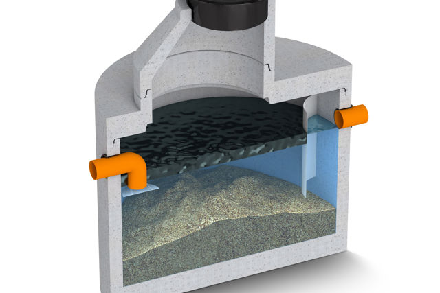 Sprängskiss av en olje- och slamavskiljare i betong med genomskärning som visar vattenytan;slamlagret i botten och inbyggda skärmar för avskiljning av olja och partiklar. In- och utlopp illustrerade med orange rör.